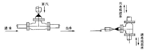 汽水混合器安裝示意圖