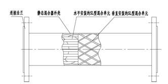 SH靜態混合器標記圖