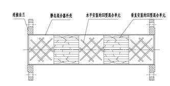 SX靜態(tài)混合器結(jié)構(gòu)示意圖