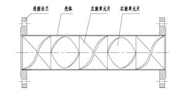 SK靜態(tài)混合器結(jié)構(gòu)示意