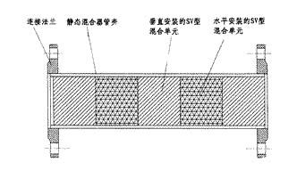 SV型靜態混合器標記